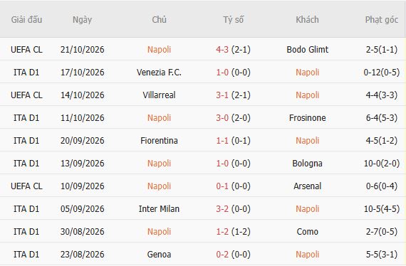 Nhận định bóng đá Napoli vs Roma, 23h00 ngày 24/10: Chặn đứng đội khách - Ảnh 5