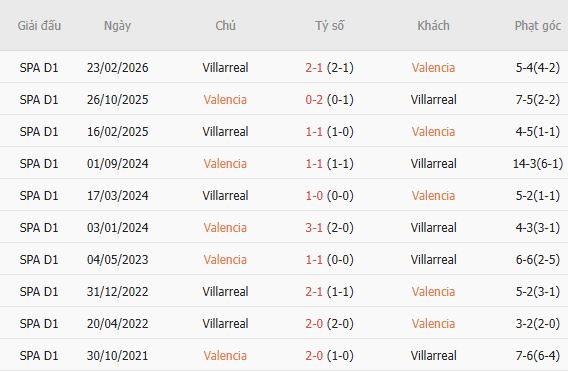 Nhận định bóng đá Valencia vs Villarreal, 23h30 ngày 24/10: Chủ nhà không thua - Ảnh 3