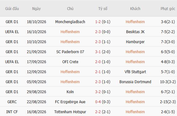 Nhận định bóng đá Hoffenheim vs Leverkusen, 21h30 ngày 25/10: Đánh bại chủ nhà - Ảnh 5