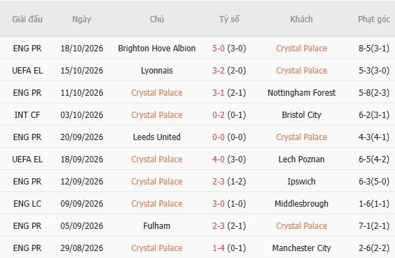 Nhận định bóng đá Crystal Palace vs Newcastle, 21h00 ngày 25/10: Bất phân thắng bại - Ảnh 7