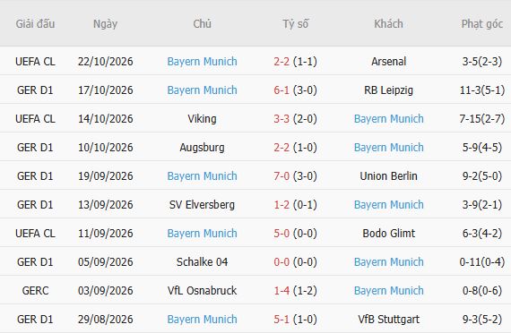 Nhận định bóng đá Freiburg vs Bayern Munich, 23h30 ngày 25/10: Chủ nhà đáng tin - Ảnh 5