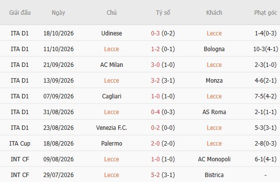 Nhận định bóng đá Lecce vs Juventus, 00h00 ngày 26/10: Chủ nhà có điểm - Ảnh 5