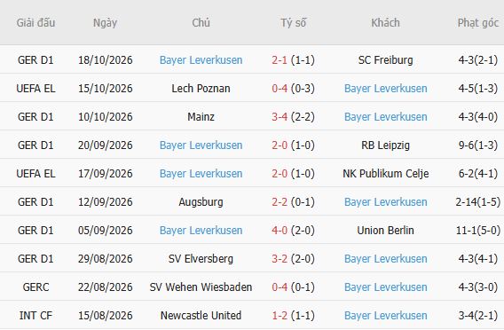 Nhận định bóng đá Hoffenheim vs Leverkusen, 21h30 ngày 25/10: Đánh bại chủ nhà - Ảnh 5