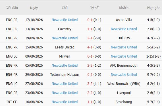 Nhận định bóng đá Crystal Palace vs Newcastle, 21h00 ngày 25/10: Bất phân thắng bại - Ảnh 7