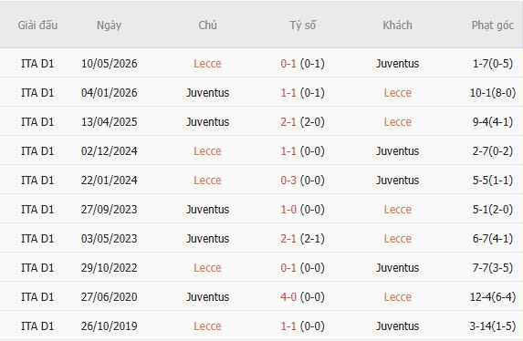 Nhận định bóng đá Lecce vs Juventus, 00h00 ngày 26/10: Chủ nhà có điểm - Ảnh 5