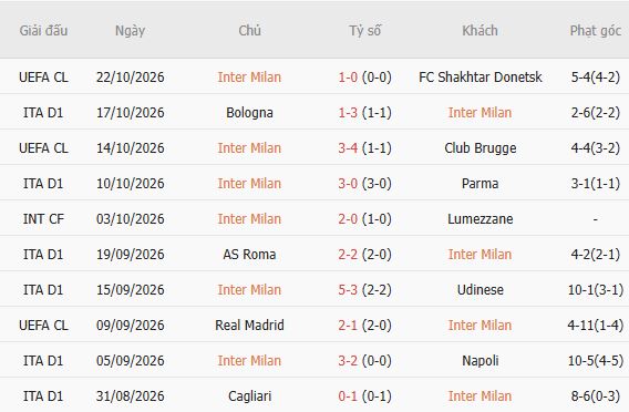 Nhận định bóng đá Inter Milan vs Fiorentina, 18h30 ngày 25/10: Chủ nhà thắng đậm - Ảnh 5
