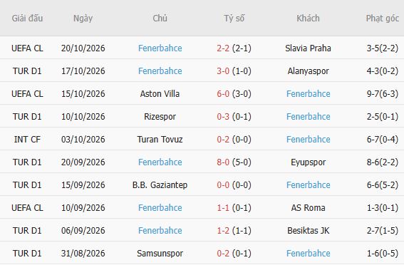 Nhận định bóng đá Galatasaray vs Fenerbahce, 01h30 ngày 27/10: Bất phân thắng bại - Ảnh 6