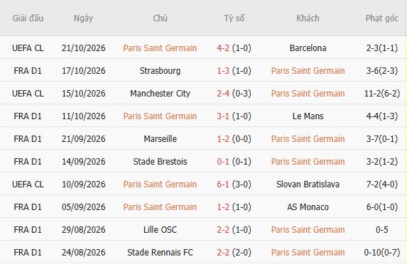 Nhận định bóng đá PSG vs Lyon, 02h30 ngày 27/10: Sức mạnh nhà vô địch - Ảnh 5