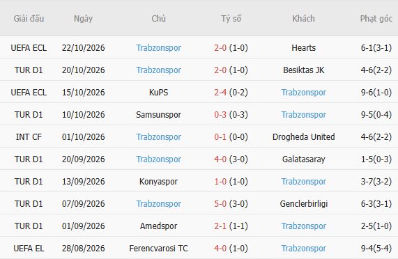 Nhận định bóng đá Caykur Rizespor vs Trabzonspor, 23h00 ngày 26/10: Khải hoàn đất khách - Ảnh 6