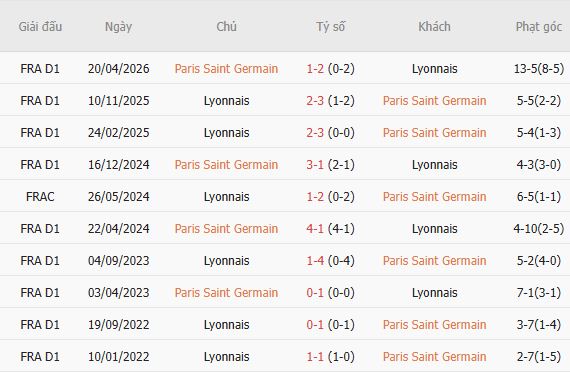 Nhận định bóng đá PSG vs Lyon, 02h30 ngày 27/10: Sức mạnh nhà vô địch - Ảnh 5