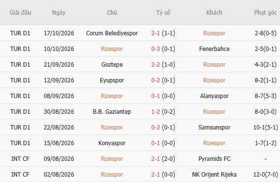 Nhận định bóng đá Caykur Rizespor vs Trabzonspor, 23h00 ngày 26/10: Khải hoàn đất khách - Ảnh 6