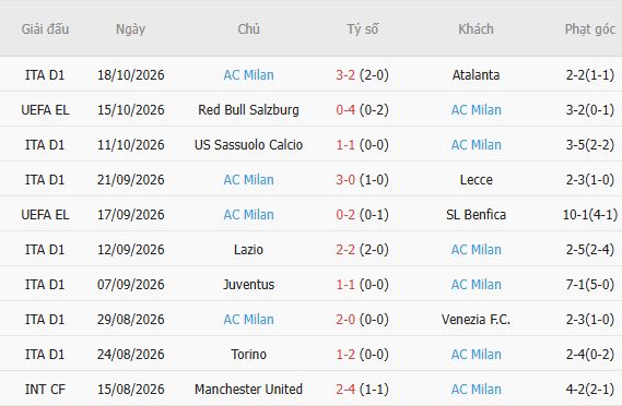 Nhận định bóng đá Udinese vs AC Milan, 02h45 ngày 26/10: Khải hoàn đất khách - Ảnh 5
