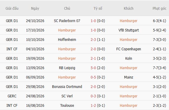Nhận định bóng đá Hamburger vs Eintracht Frankfurt, 00h00 ngày 28/10: Bất phân thắng bại - Ảnh 7