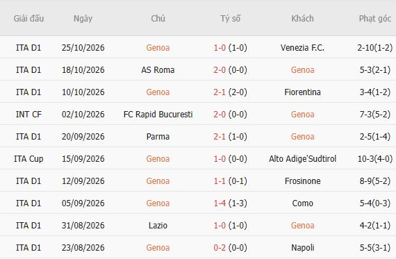 Nhận định bóng đá Genoa vs Juventus, 02h45 ngày 29/10: Khách lấn chủ - Ảnh 4