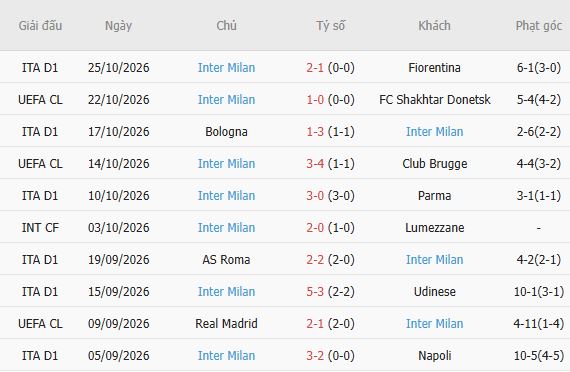 Nhận định bóng đá Venezia vs Inter Milan, 00h30 ngày 29/10: Khải hoàn đất khách - Ảnh 5
