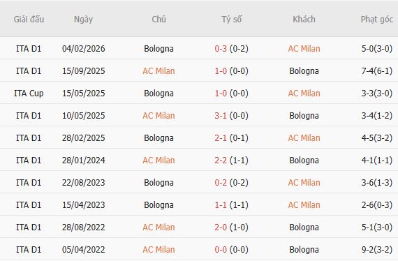 Nhận định bóng đá AC Milan vs Bologna, 00h30 ngày 29/10: Trở lại mạch thắng - Ảnh 7