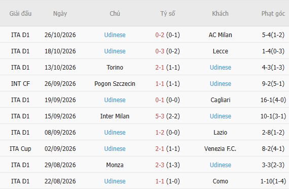 Nhận định bóng đá Parma vs Udinese, 00h30 ngày 29/10: Khách lấn chủ - Ảnh 5
