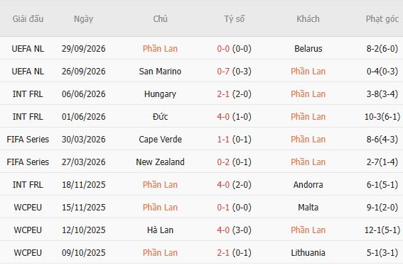 Nhận định bóng đá Phần Lan vs Albania, 20h00 ngày 03/10: Bất phân thắng bại - Ảnh 3