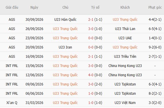 Nhận định bóng đá U23 Trung Quốc vs U23 Uzbekistan, 13h00 ngày 03/10: Tin vào cửa trên - Ảnh 3