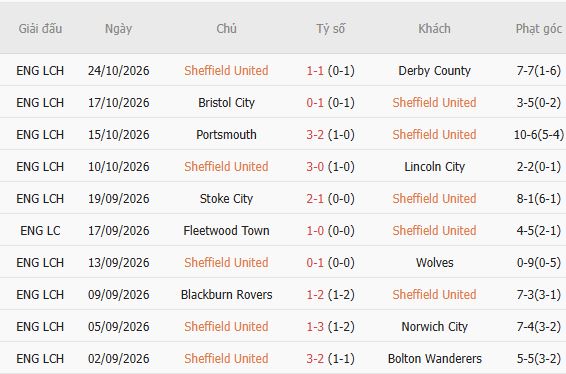 Nhận định bóng đá Sheffield United vs Wrexham, 03h00 ngày 31/10: Điểm tựa sân nhà - Ảnh 5