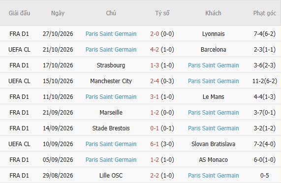Nhận định bóng đá Le Havre vs PSG, 01h00 ngày 31/10: Át vía chủ nhà - Ảnh 5