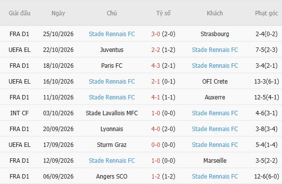 Nhận định bóng đá Nice vs Rennes, 01h00 ngày 31/10: Hòa là đẹp - Ảnh 5