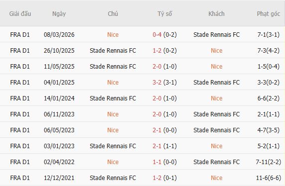 Nhận định bóng đá Nice vs Rennes, 01h00 ngày 31/10: Hòa là đẹp - Ảnh 5