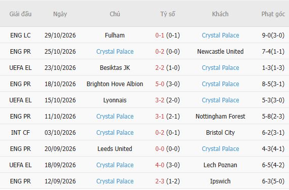 Nhận định bóng đá Tottenham vs Crystal Palace, 00h30 ngày 01/11: Tiếp đà hưng phấn - Ảnh 5