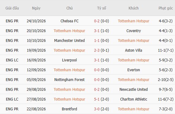 Nhận định bóng đá Tottenham vs Crystal Palace, 00h30 ngày 01/11: Tiếp đà hưng phấn - Ảnh 5