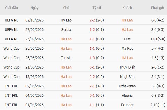 Nhận định bóng đá Hà Lan vs Serbia, 01h45 ngày 05/10: Chênh lệch thực lực - Ảnh 4