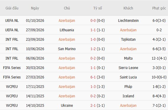 Nhận định bóng đá Azerbaijan vs Lithuania, 20h00 ngày 04/10: Bất phân thắng bại - Ảnh 4