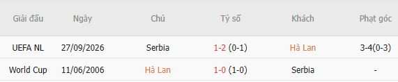 Nhận định bóng đá Hà Lan vs Serbia, 01h45 ngày 05/10: Chênh lệch thực lực - Ảnh 4