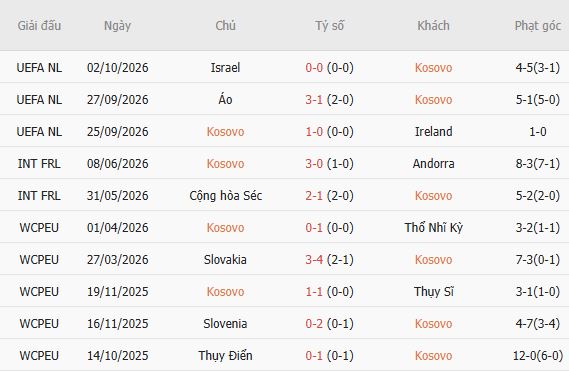 Nhận định bóng đá Kosovo vs Áo, 23h00 ngày 04/10: Hòa là đẹp - Ảnh 4
