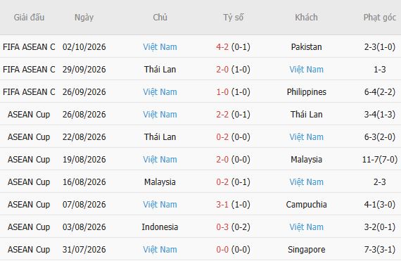 Nhận định bóng đá Malaysia vs Việt Nam, 16h00 ngày 05/10: Tin vào Việt Nam - Ảnh 3