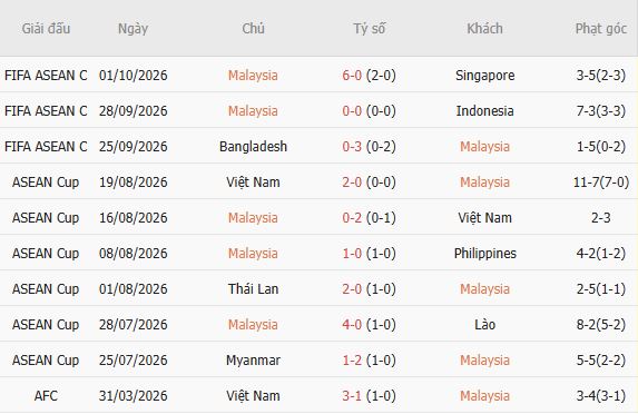 Nhận định bóng đá Malaysia vs Việt Nam, 16h00 ngày 05/10: Tin vào Việt Nam - Ảnh 3