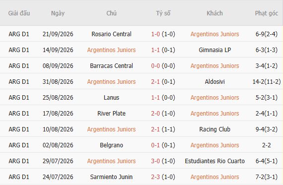 Nhận định bóng đá Argentinos Juniors vs Tigre, 05h15 ngày 05/10: Tin vào chủ nhà - Ảnh 4