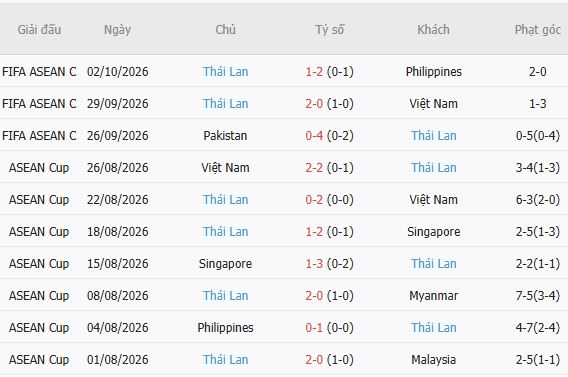 Nhận định bóng đá Indonesia vs Thái Lan, 19h00 ngày 05/10: Bất phân thắng bại - Ảnh 3