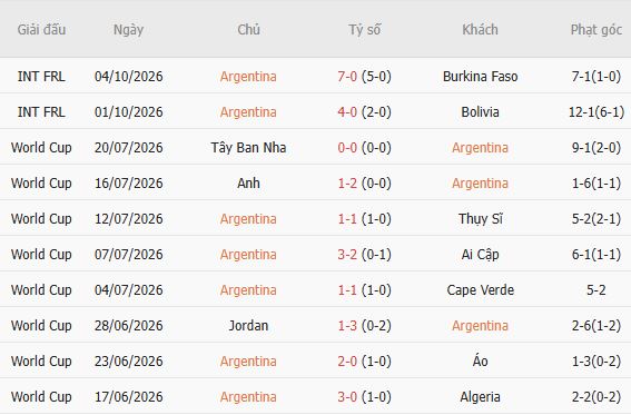 Nhận định bóng đá Argentina vs Benin, 06h00 ngày 07/10: Chủ nhà đại thắng - Ảnh 2