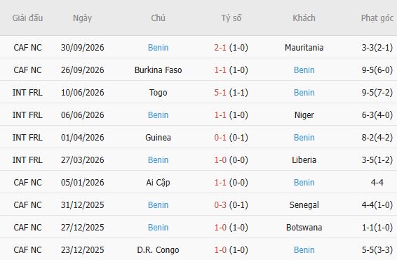 Nhận định bóng đá Argentina vs Benin, 06h00 ngày 07/10: Chủ nhà đại thắng - Ảnh 2