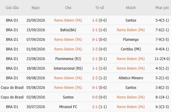 Nhận định bóng đá Remo vs Gremio, 05h30 ngày 08/10: Chia điểm - Ảnh 3