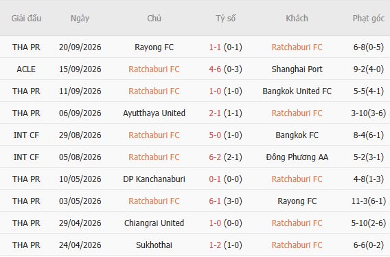 Nhận định bóng đá Ratchaburi vs CA TPHCM, 19h00 ngày 07/10: Chênh lệch thực lực - Ảnh 3