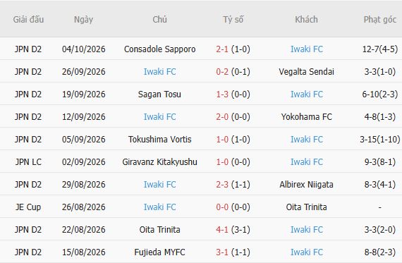 Nhận định bóng đá Sanfrecce Hiroshima vs Iwaki, 16h30 ngày 07/10: Chủ nhà đáng tin - Ảnh 3