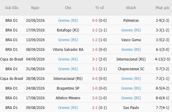 Nhận định bóng đá Remo vs Gremio, 05h30 ngày 08/10: Chia điểm - Ảnh 3