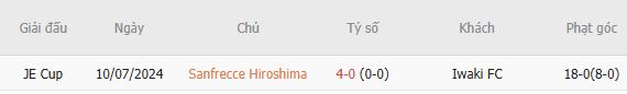 Nhận định bóng đá Sanfrecce Hiroshima vs Iwaki, 16h30 ngày 07/10: Chủ nhà đáng tin - Ảnh 3