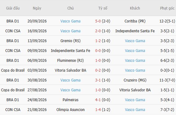 Nhận định bóng đá Botafogo FR vs Vasco da Gama, 06h30 ngày 08/10: 3 điểm ở lại - Ảnh 4