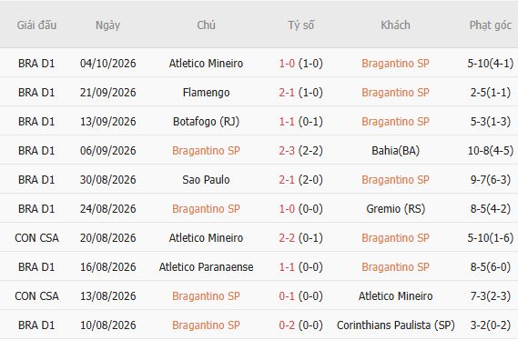 Nhận định bóng đá Bragantino vs Mirassol, 05h30 ngày 08/10: Chủ nhà tất thắng - Ảnh 4