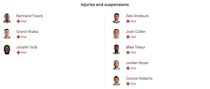 Nhận định, soi kèo Sunderland vs Burnley, 3h00 ngày 3/2: Nỗ lực trụ hạng - Ảnh 6