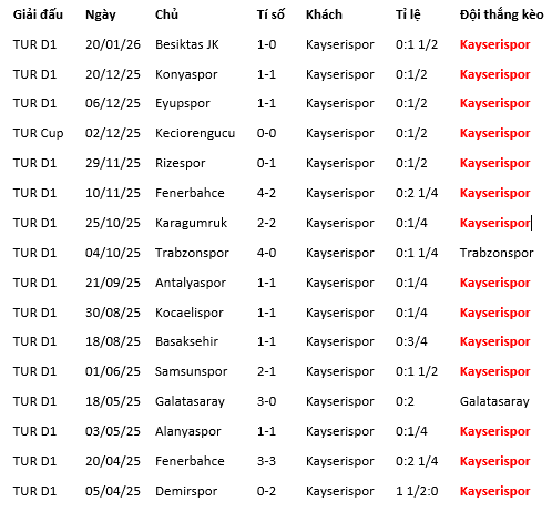 Nhận định, soi kèo Galatasaray vs Kayserispor - Ảnh 2