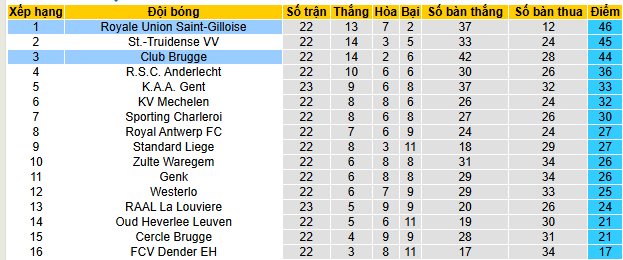 Nhận định, soi kèo Union Saint-Gilloise vs Club Brugge - Ảnh 5