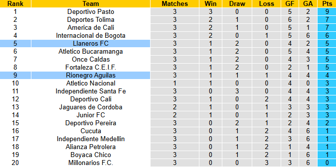 Nhận định, soi kèo Llaneros vs Rionegro Aguilas, 8h30 ngày 2/2: Chia điểm - Ảnh 5